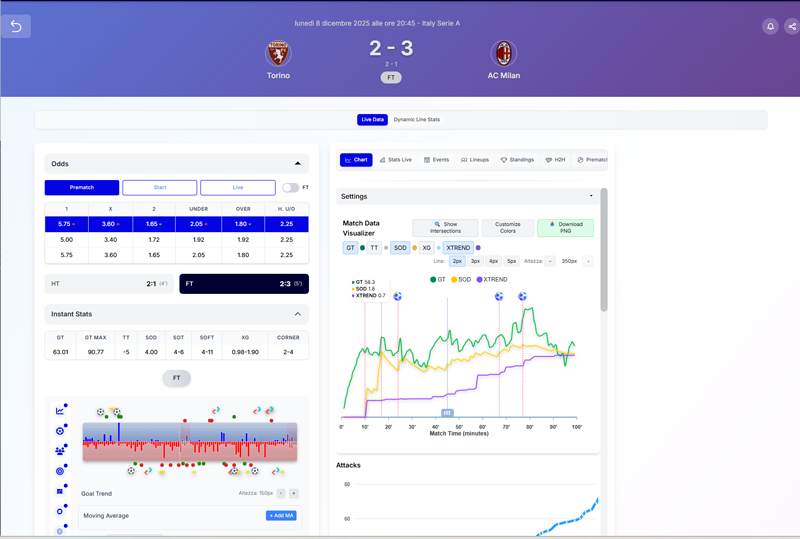 ScoreTrend: the professional software for betting exchange profits