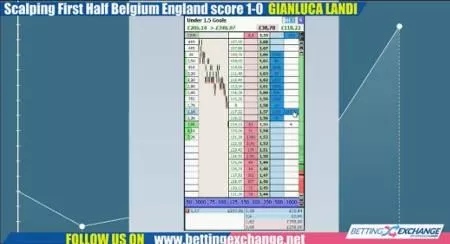 Scalping betting exchange Belgium England Russia 2018