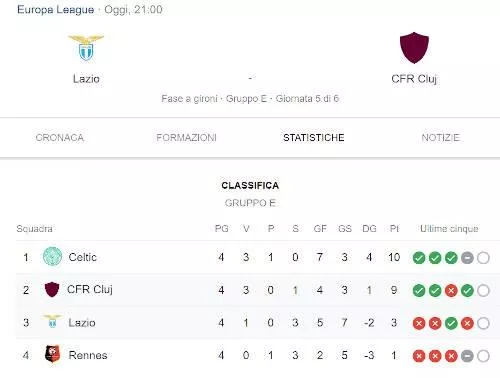 pronostico Lazio Cluj girone E di Europa League