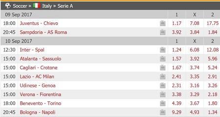 Come quotano scommessa sportiva bookmaker