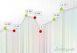 trading sulle scommesse